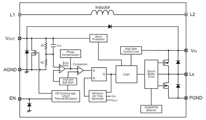 Block Diagram - Torex Semiconductor XCL243/XCL244 Step-Down Micro DC/DC Converters
